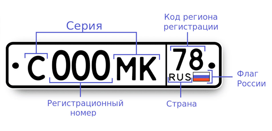 Инструкция по использованию калькулятора региона по регистрационному номеру машины