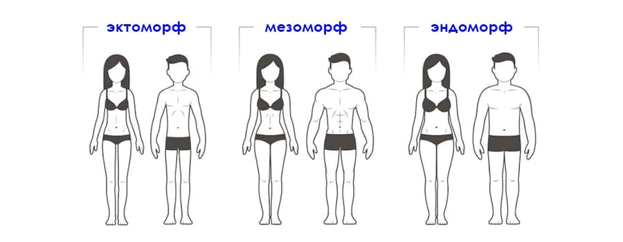 Калькулятор типа телосложения