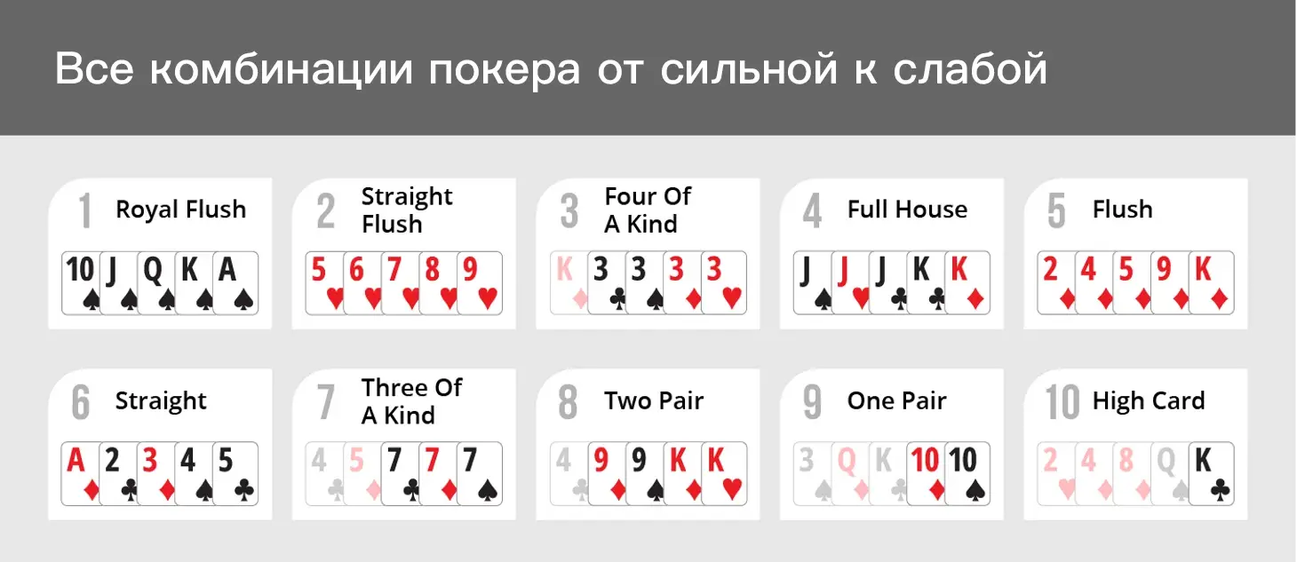 Калькулятор победителя в покере