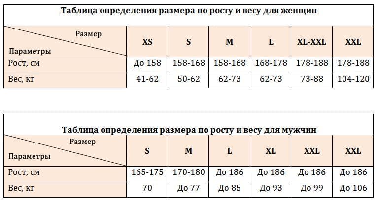 Размер одежды по росту и весу